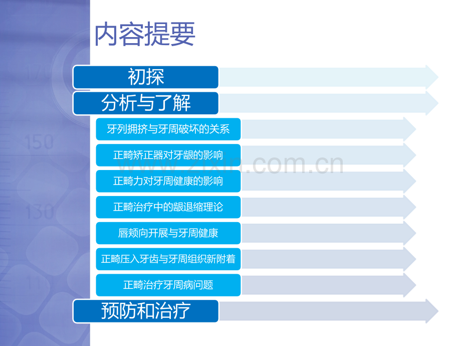 牙周健康与正畸治疗的关系.ppt_第2页