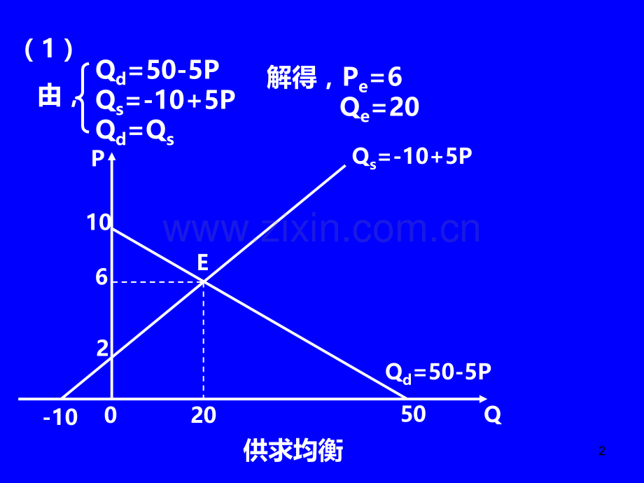 微观经济学高鸿业第五版第二章课后习题.ppt_第2页