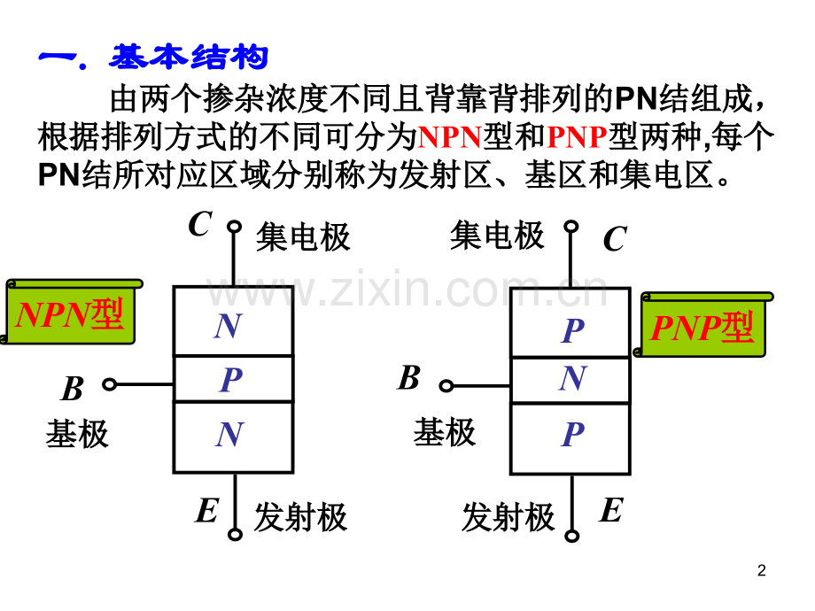 BJT与场效应管.ppt_第2页