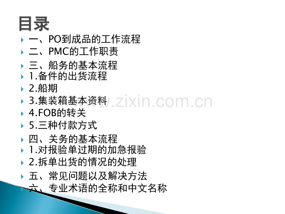 跟单员该懂些什么1.ppt_第3页