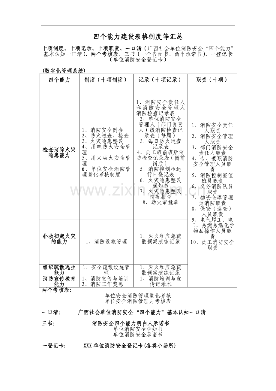 四个能力建设表格制度等汇总.doc_第1页