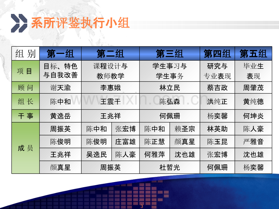 大学口腔医学院系所评估报告.ppt_第3页