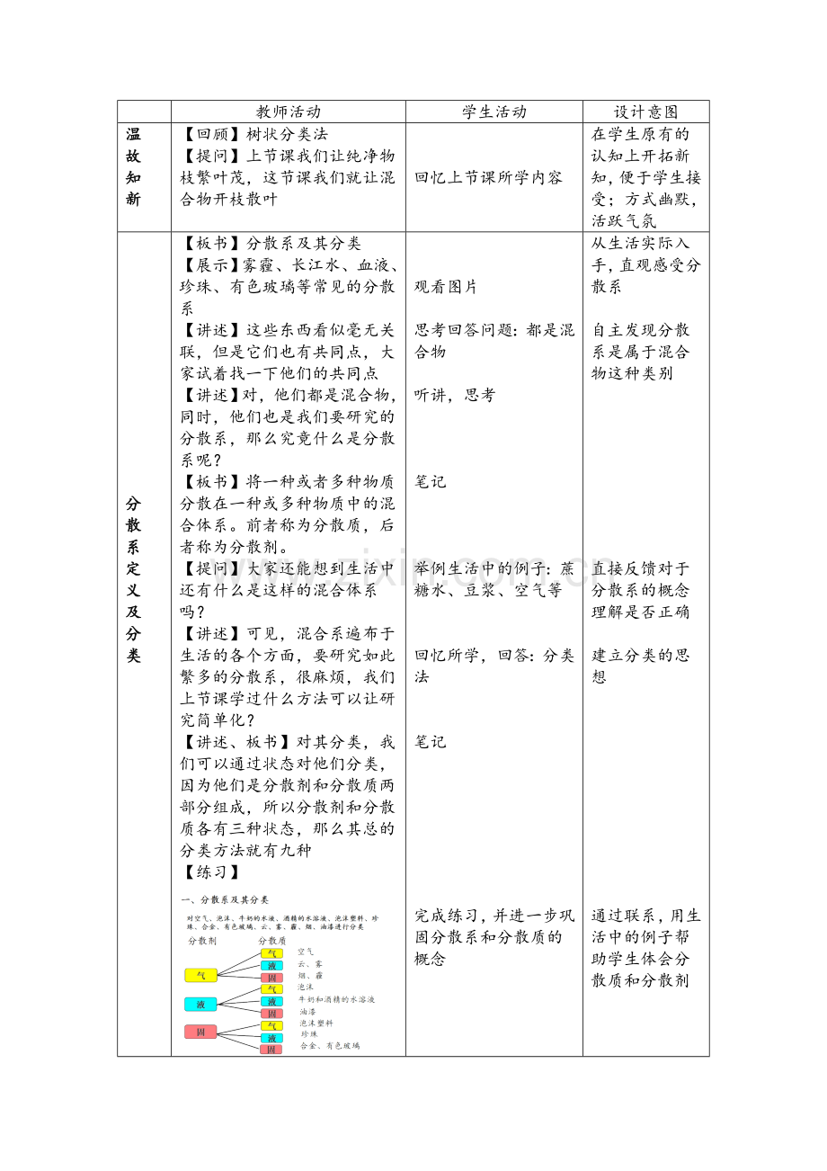 分散系及其分类教学设计.doc_第2页