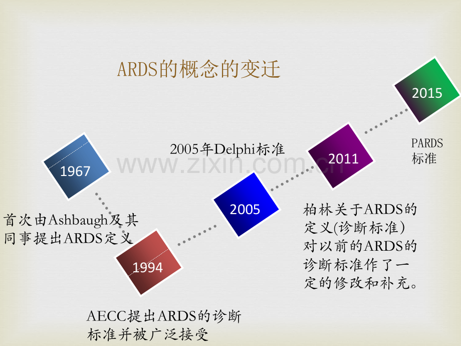 急性呼吸窘迫综合征.ppt_第2页