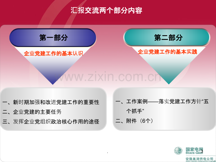 企业党建工作认识与体会(放映).ppt_第3页