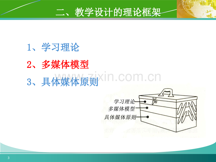 多媒体学习认知理论及媒体呈现原则.ppt_第3页