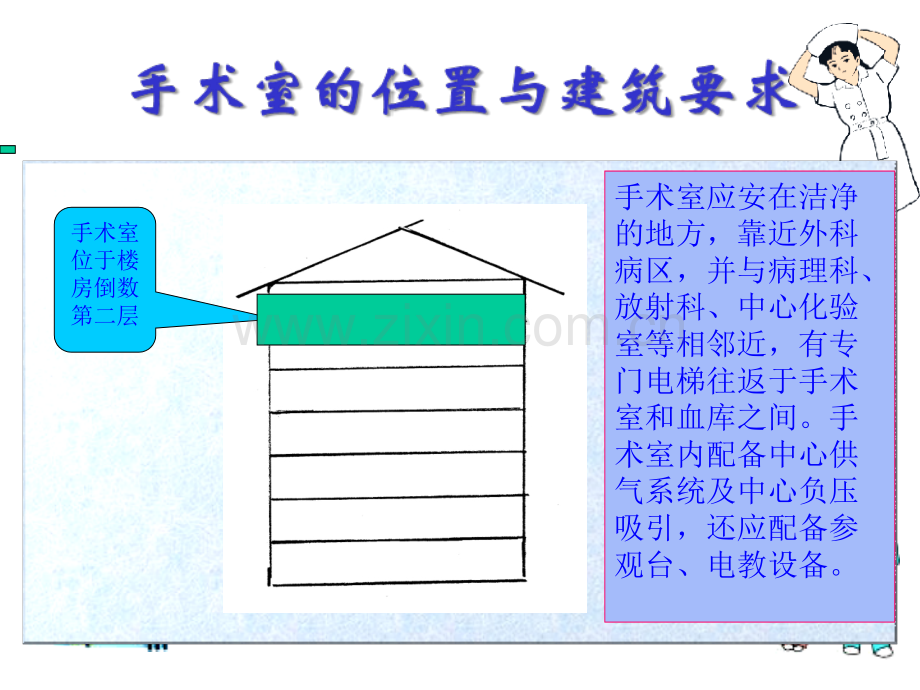 手术室管理和工作.ppt_第3页