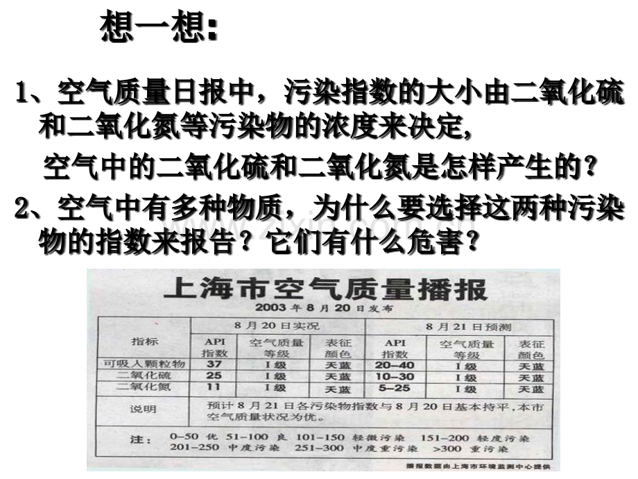 化学：第四章第三节《硫和氮的氧化物》课件(新人教版必修1).ppt_第3页