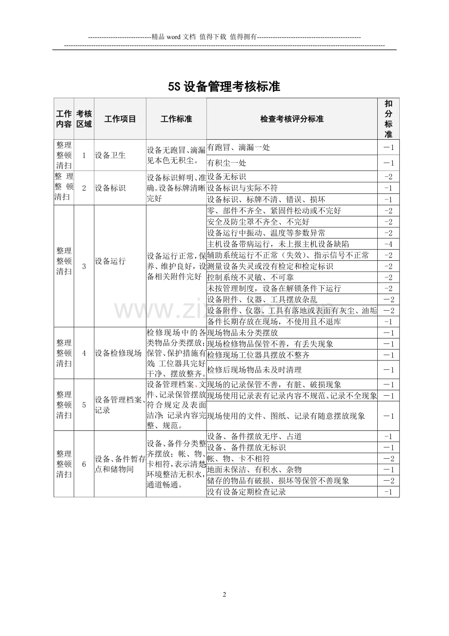 5S设备管理制度及考核标准.doc_第2页