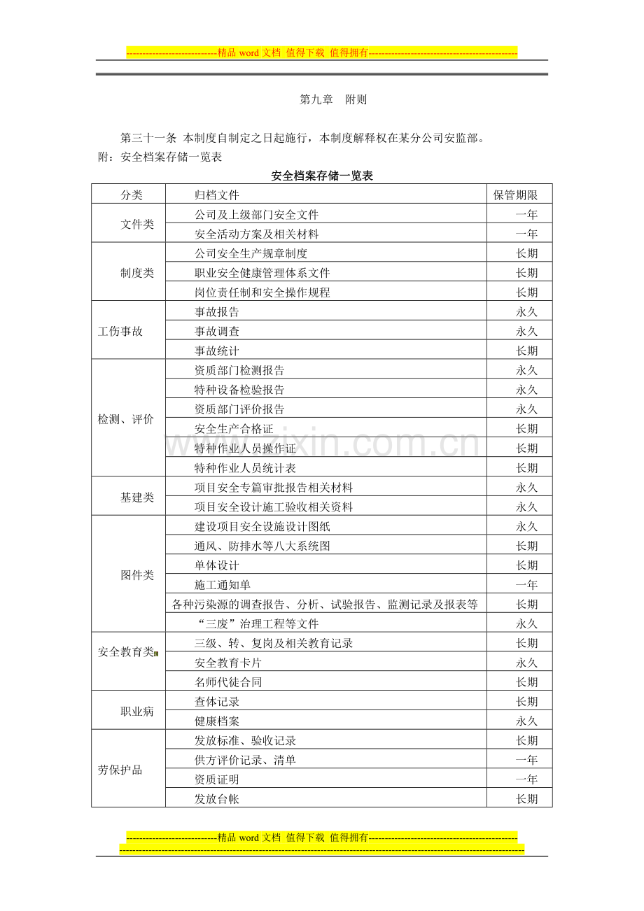 某供电分公司安全生产档案管理制度.doc_第3页