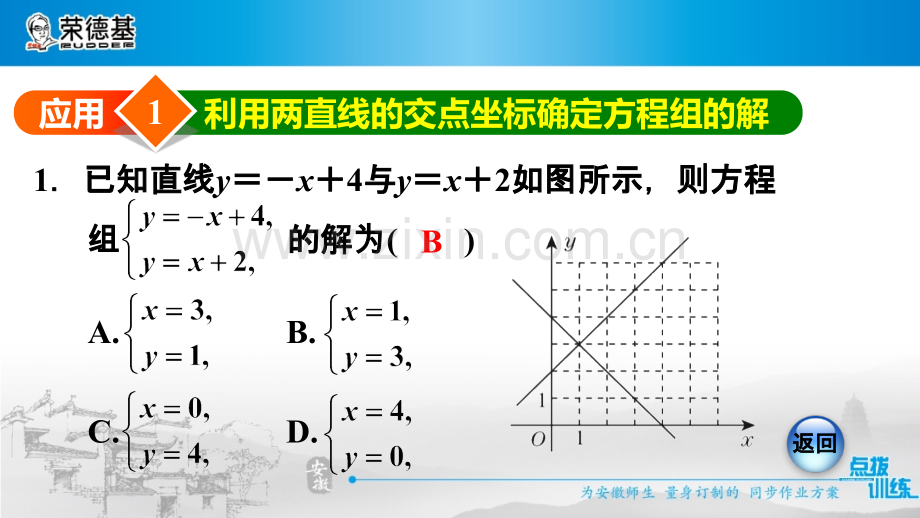 方法技巧专题练2--二元一次方程(组)与一次函数的四种常见应用.ppt_第3页