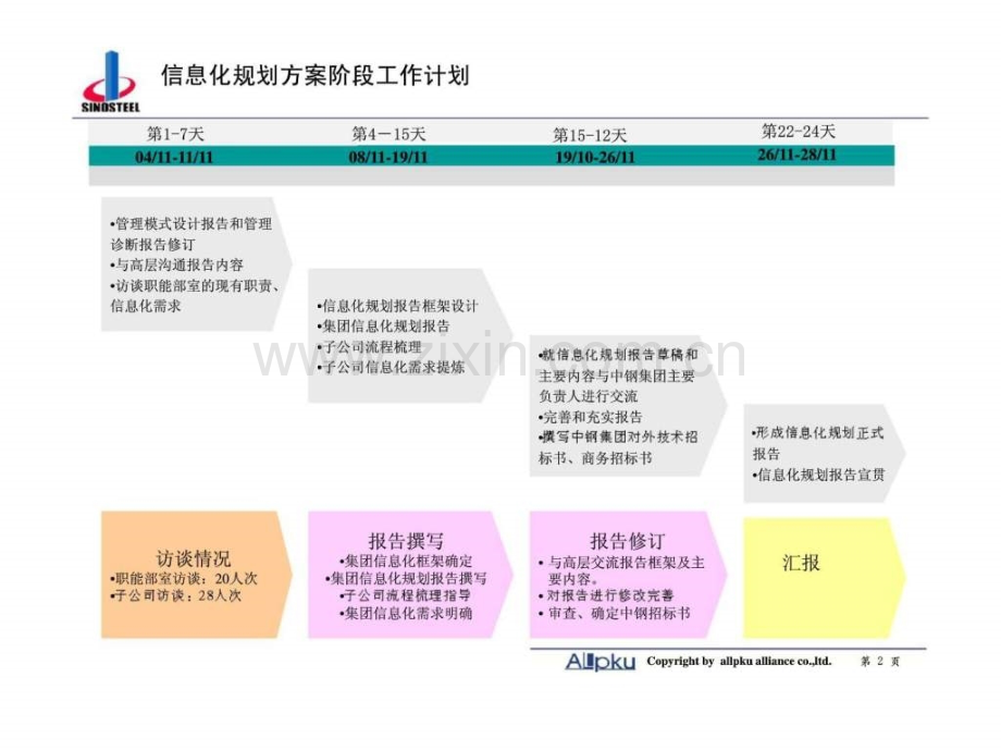 中钢集团信息化规划方案-终稿-智库文档-.ppt_第2页