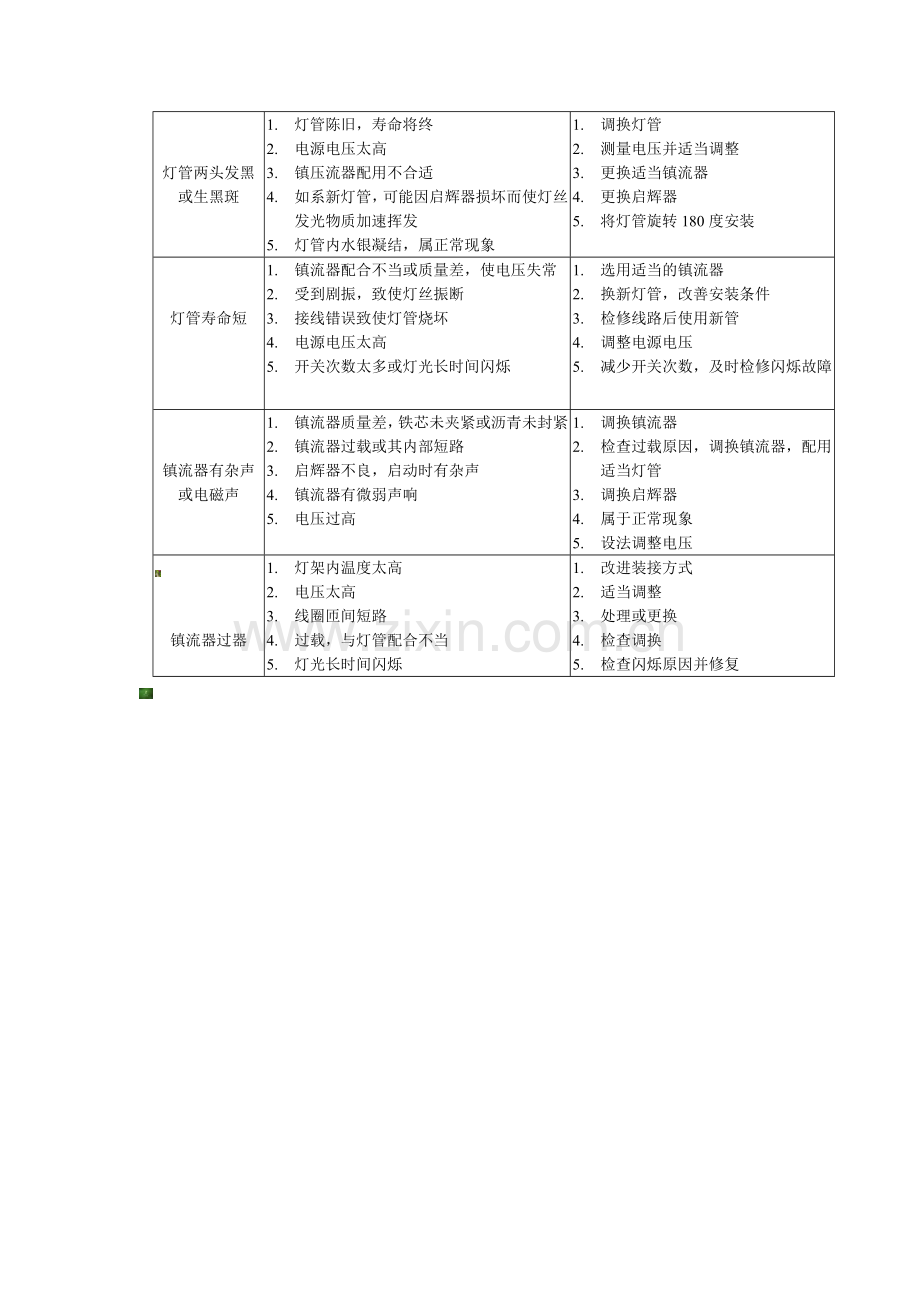 照明系统维修管理制度0.doc_第2页