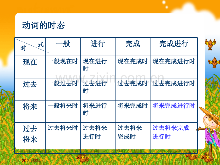 动词时态课件.ppt_第2页