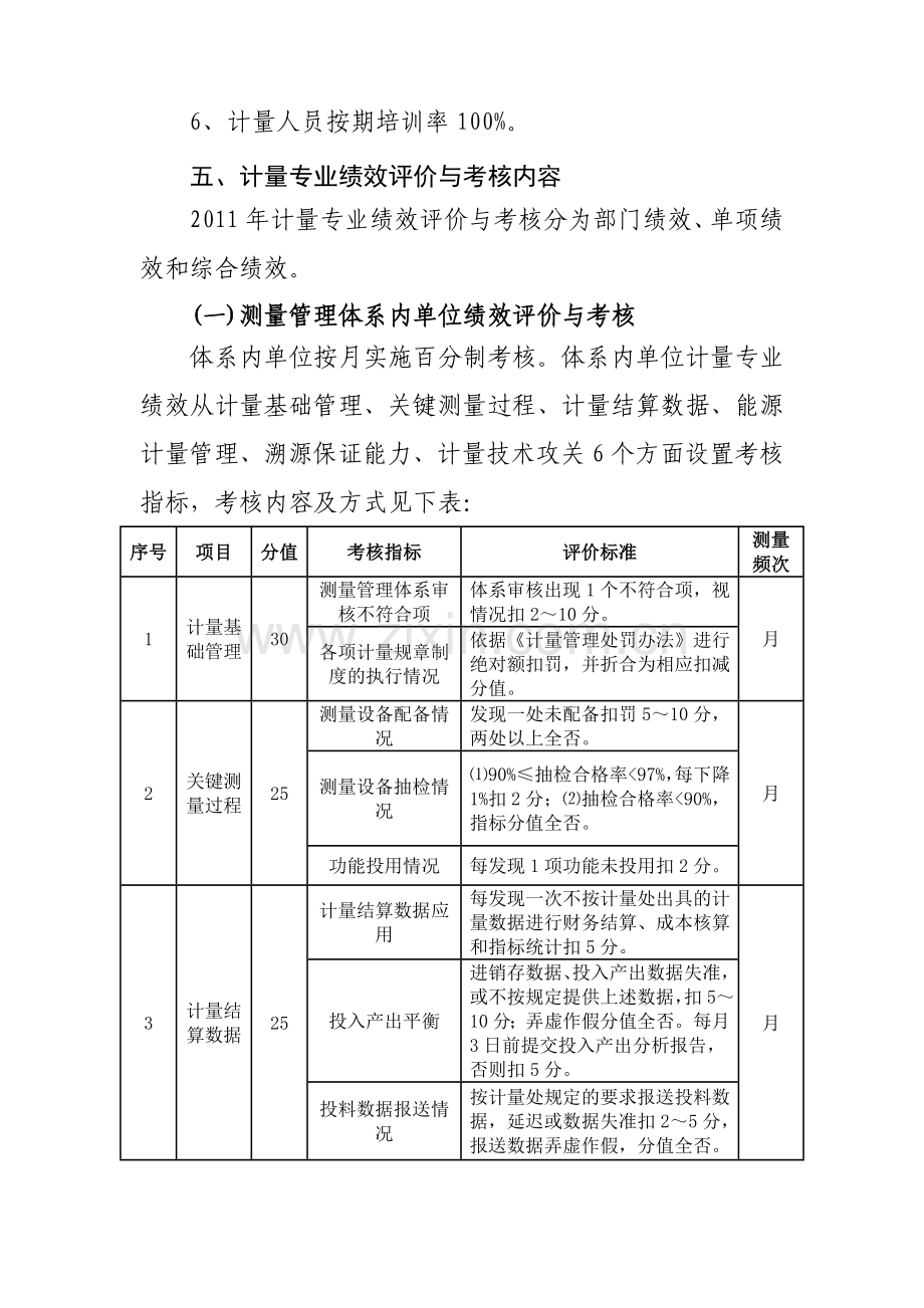 2011年计量管理绩效考核细则.doc_第3页