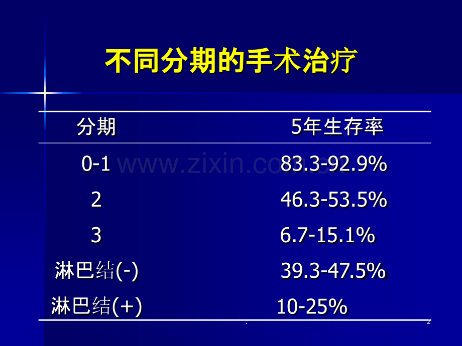 王绿化术前放疗与放化疗蚌埠.ppt_第2页