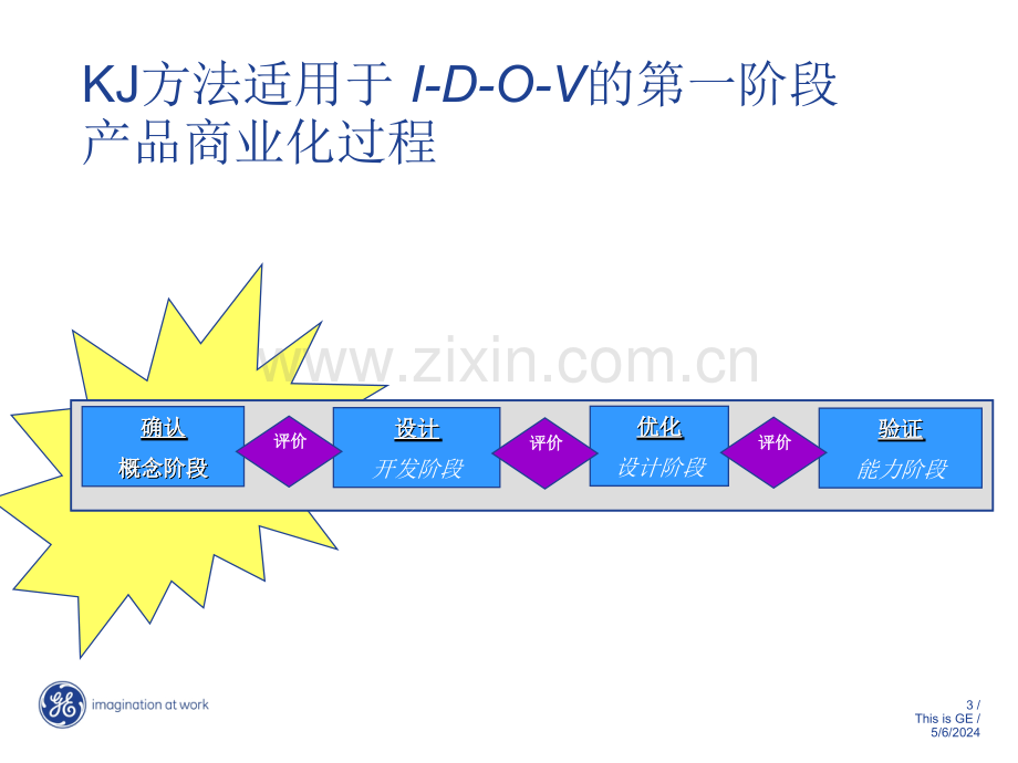 客户需求分析方法1.ppt_第3页