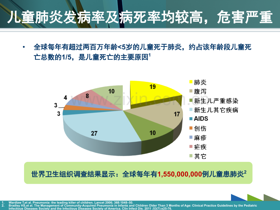 儿童CA治疗指南精简版演示课件.ppt_第3页