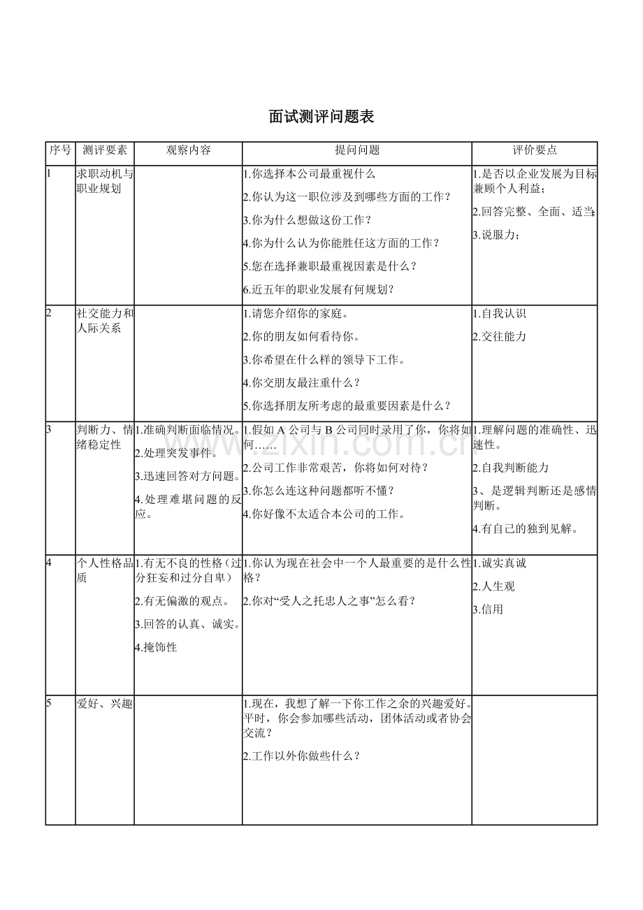 招聘人员面试评估表.doc_第2页