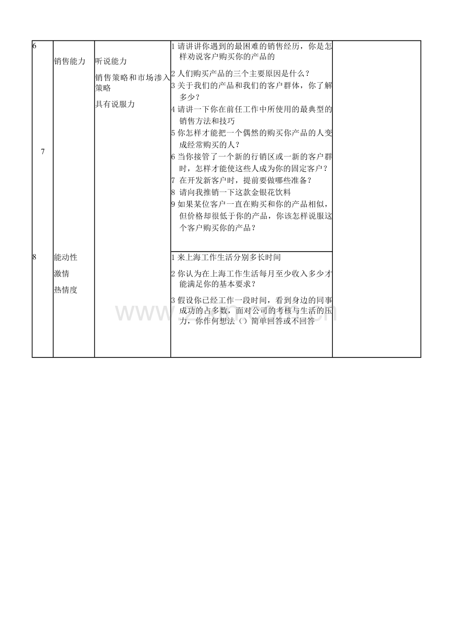 招聘人员面试评估表.doc_第3页