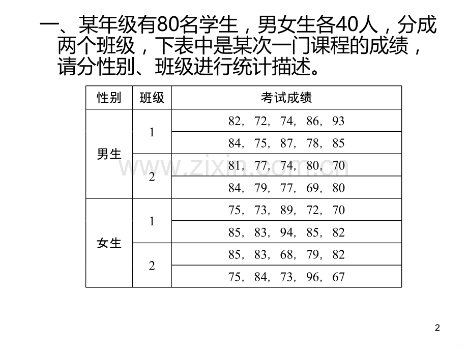 SPSS整理练习题.ppt_第2页