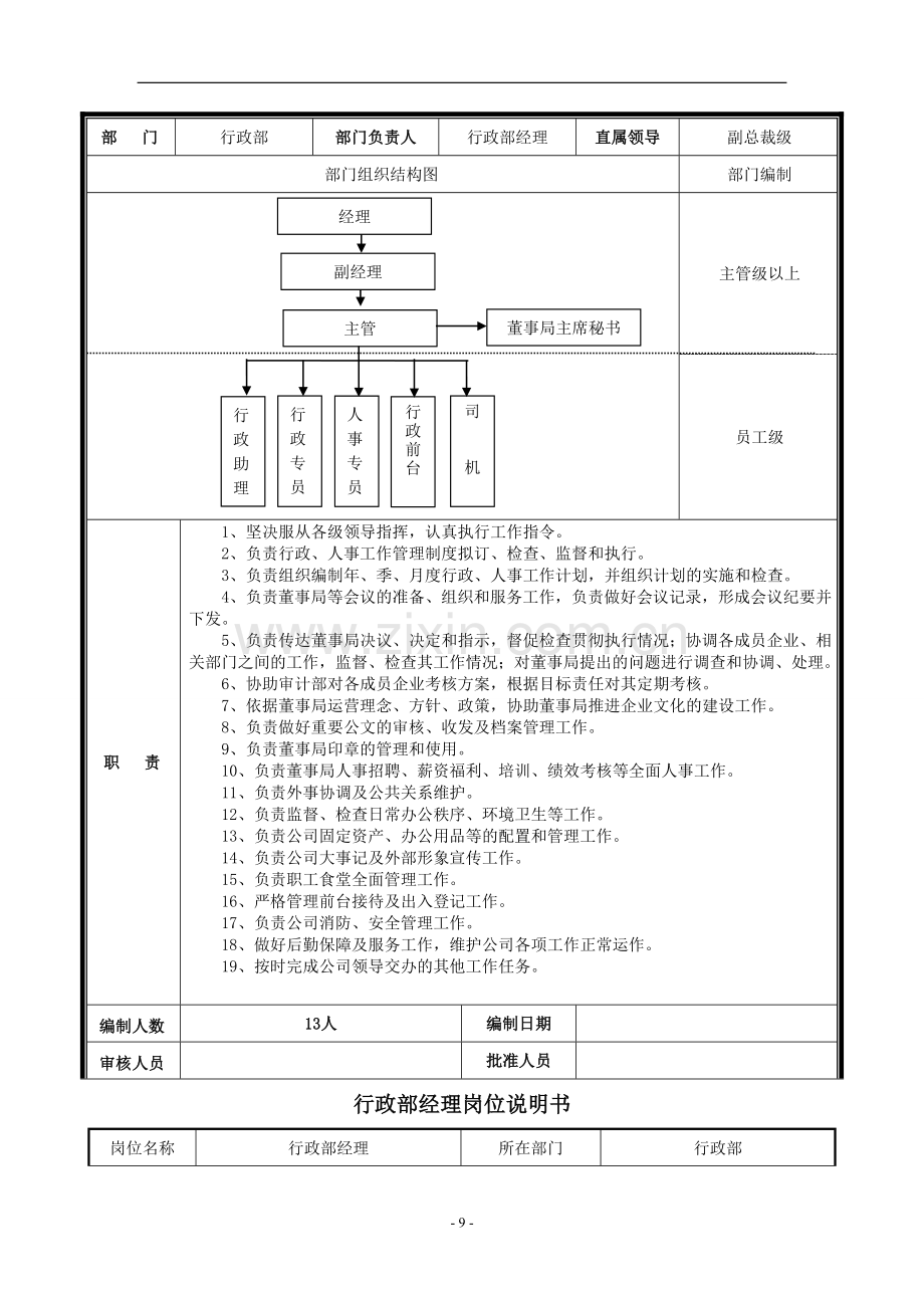 第三章--岗位职责(多元化企业规章制度汇编).doc_第3页