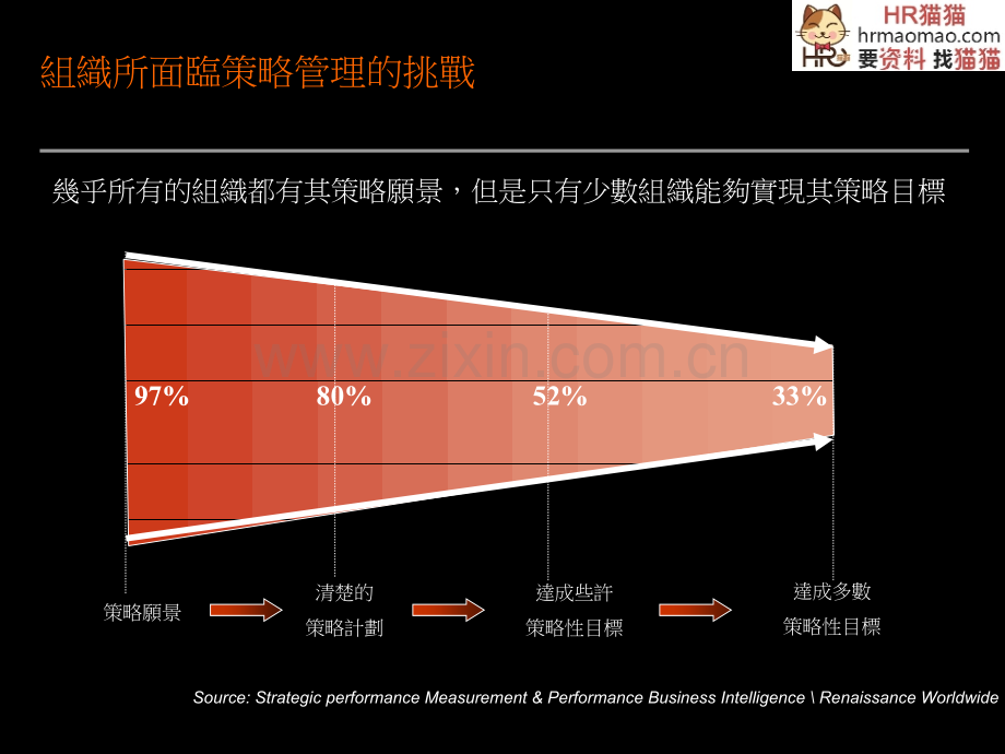 平衡计分卡Balanced-Scorecard-HR猫猫.ppt_第2页