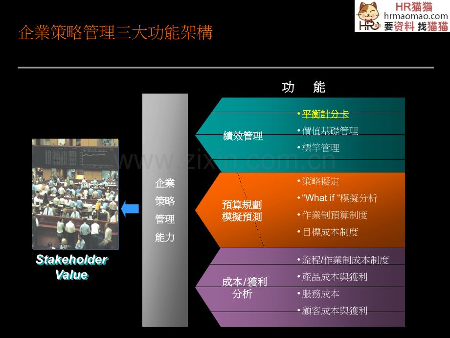 平衡计分卡Balanced-Scorecard-HR猫猫.ppt_第3页