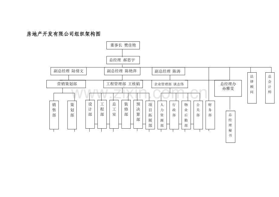 房地产公司组织架构设计图-3.doc_第2页