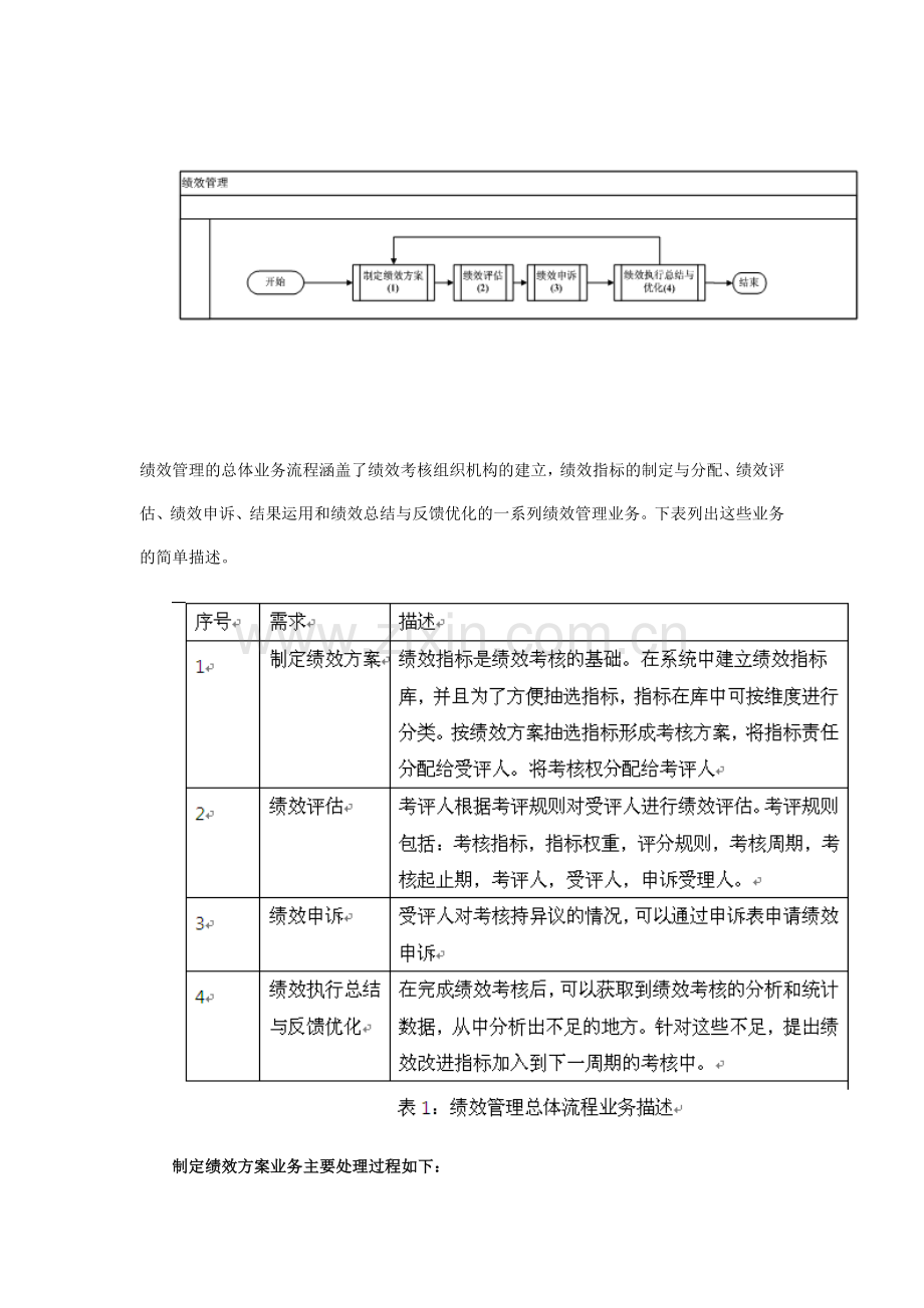 企业绩效管理分析报告.doc_第3页