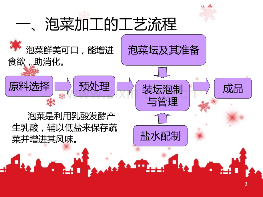 任务二发酵性腌制品加工技术.ppt_第3页