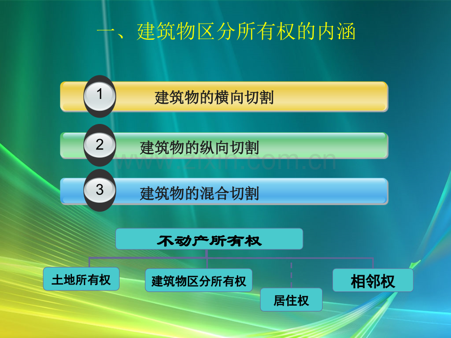 建筑物区分所有权课件.ppt_第2页