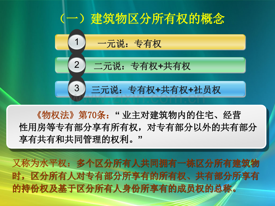 建筑物区分所有权课件.ppt_第3页