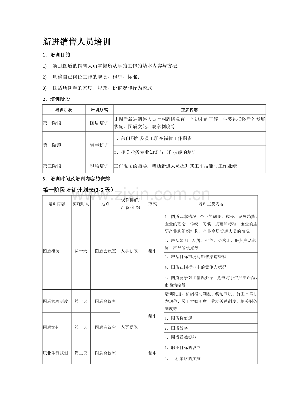 2016销售人员培训计划与流程.doc_第2页