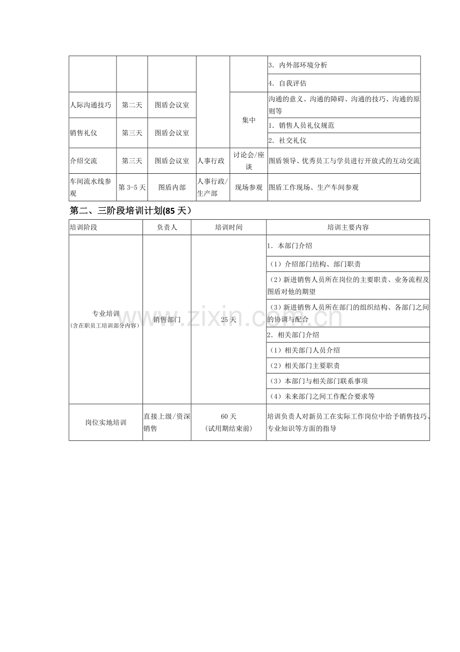 2016销售人员培训计划与流程.doc_第3页