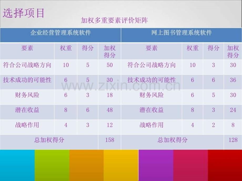 企业经营管理系统软.ppt_第3页