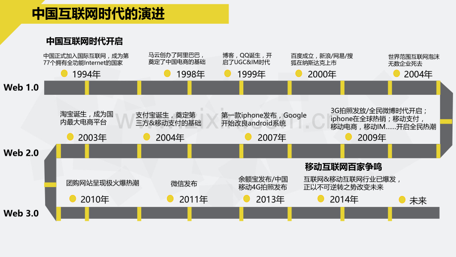 互联网时代下的思考.pptx_第3页