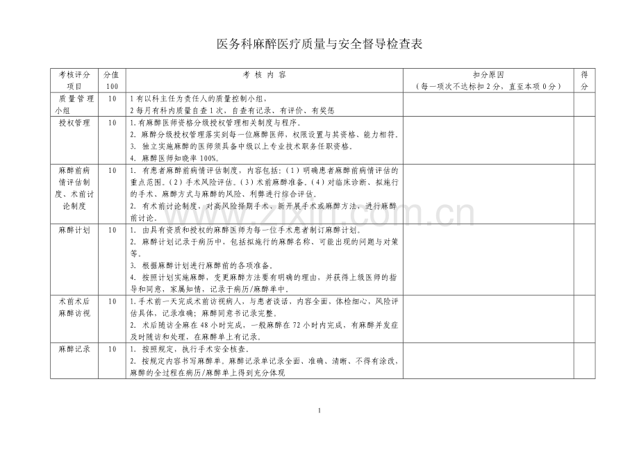 麻醉科医疗质量考核标准及检查表.doc_第1页