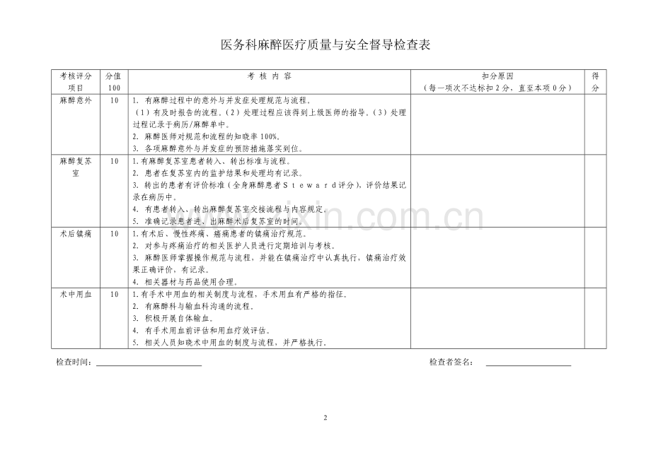 麻醉科医疗质量考核标准及检查表.doc_第2页