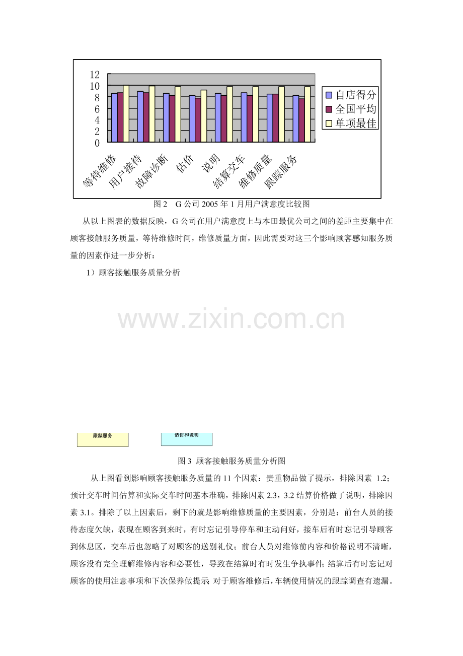 G公司汽车售后服务质量的现状和问题分析.doc_第3页