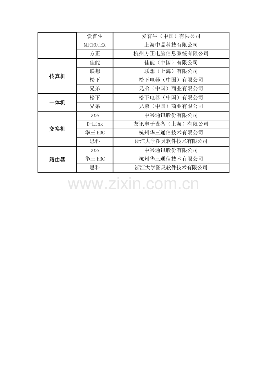 2009年度计算机等通用设备协议供货中标品牌及中标供应商名单.doc_第3页