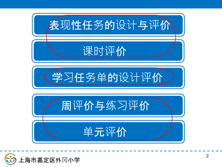 五年级基于课程标准的教学与评价.ppt_第2页