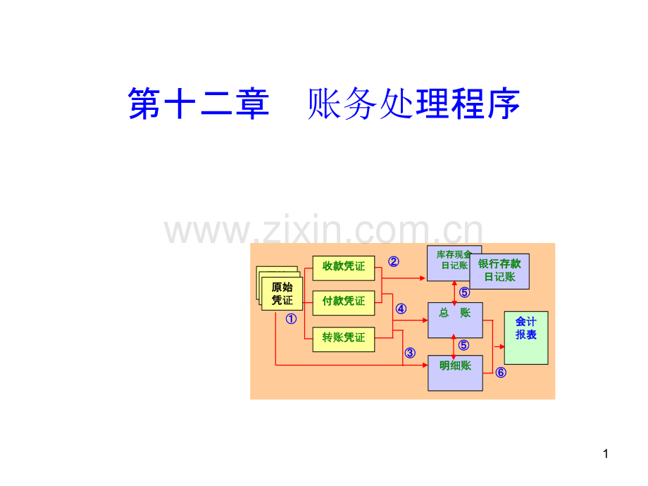 会计基础教案案例(第八章).ppt_第1页