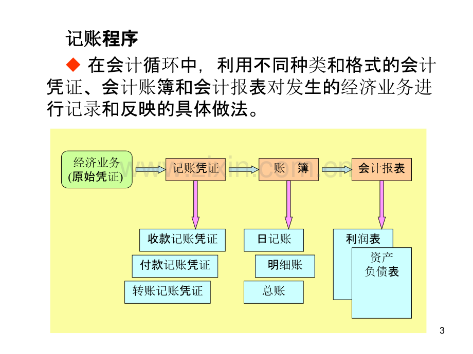 会计基础教案案例(第八章).ppt_第3页