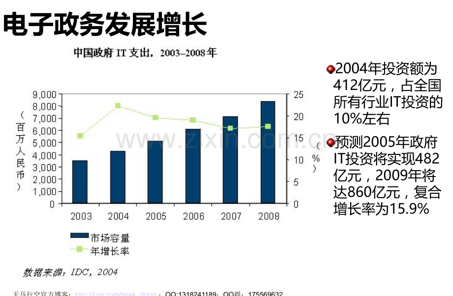 电子政务中的信息共享与交换的保障体系.ppt_第3页