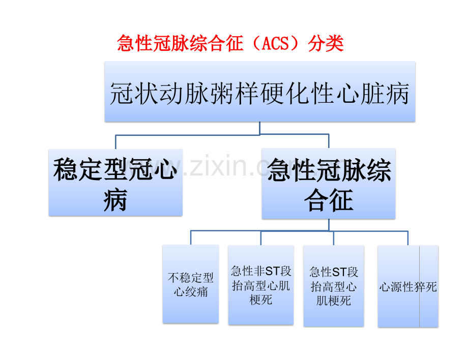 2017ESC急性冠脉综合征.ppt_第2页