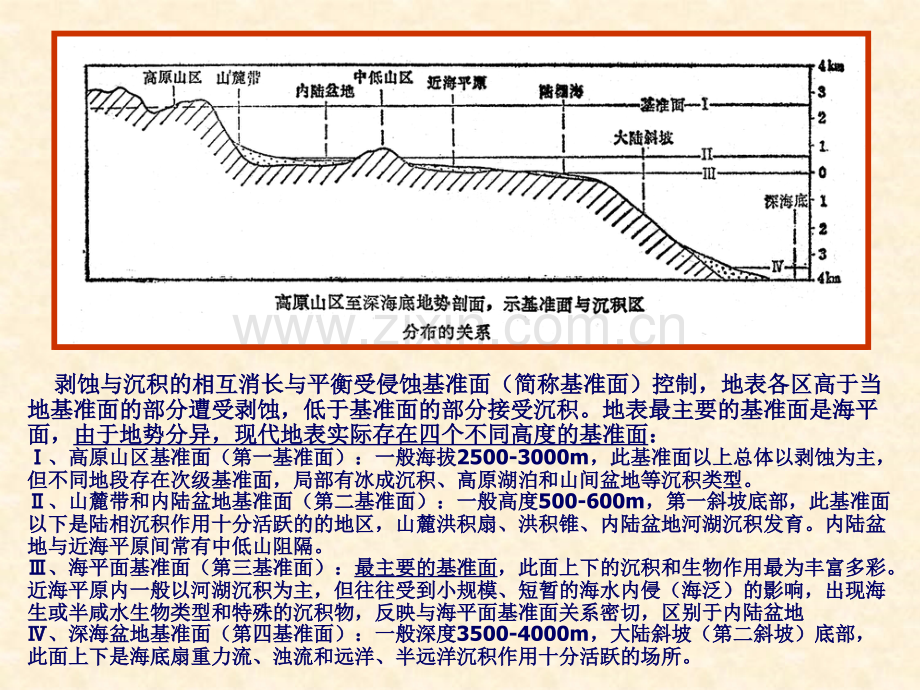 古生物地史学讲义(11).ppt_第3页