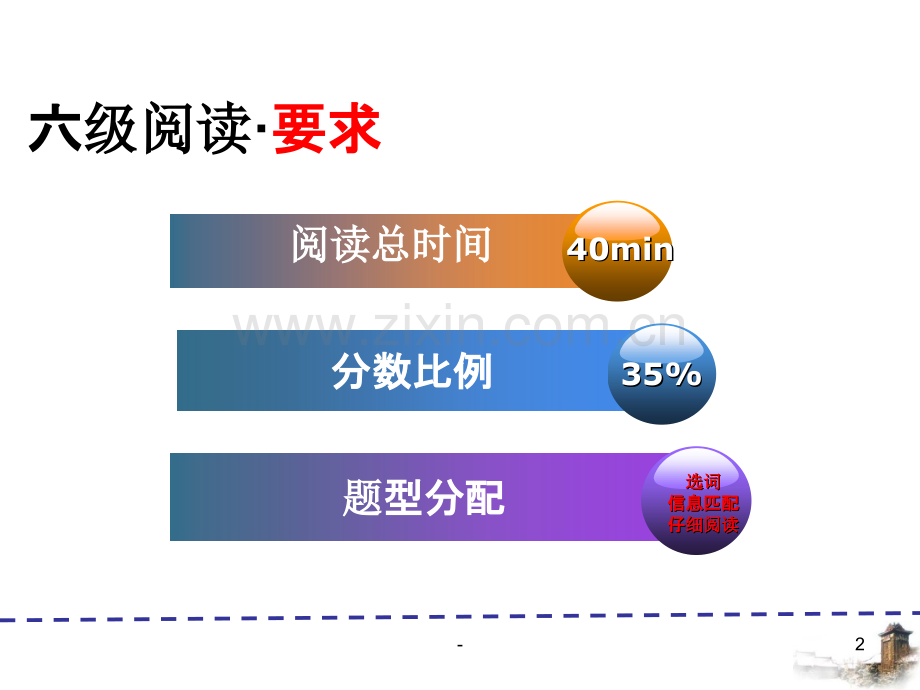 大学英语六级技巧阅读篇.ppt_第2页