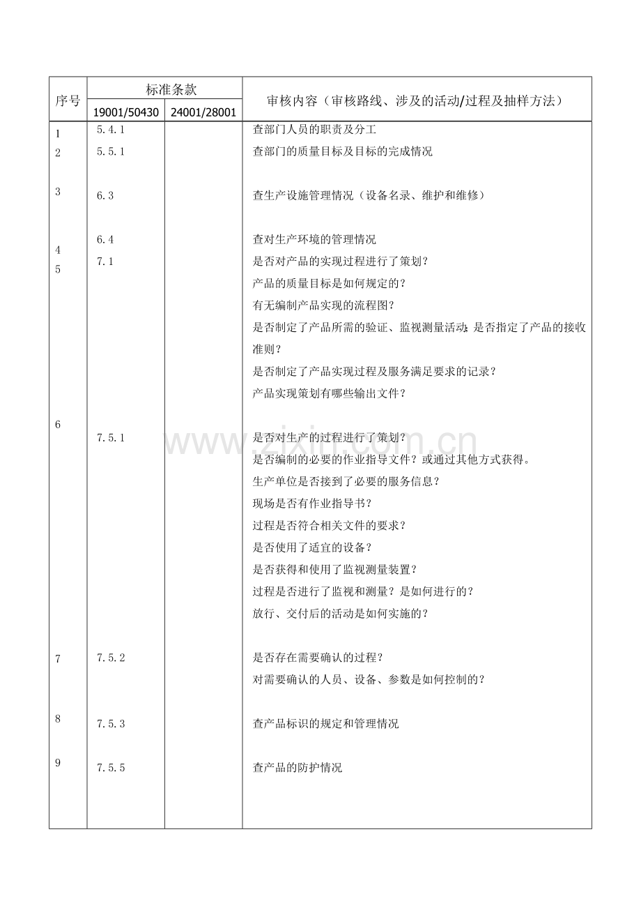 09.检查记录---生产科.doc_第2页