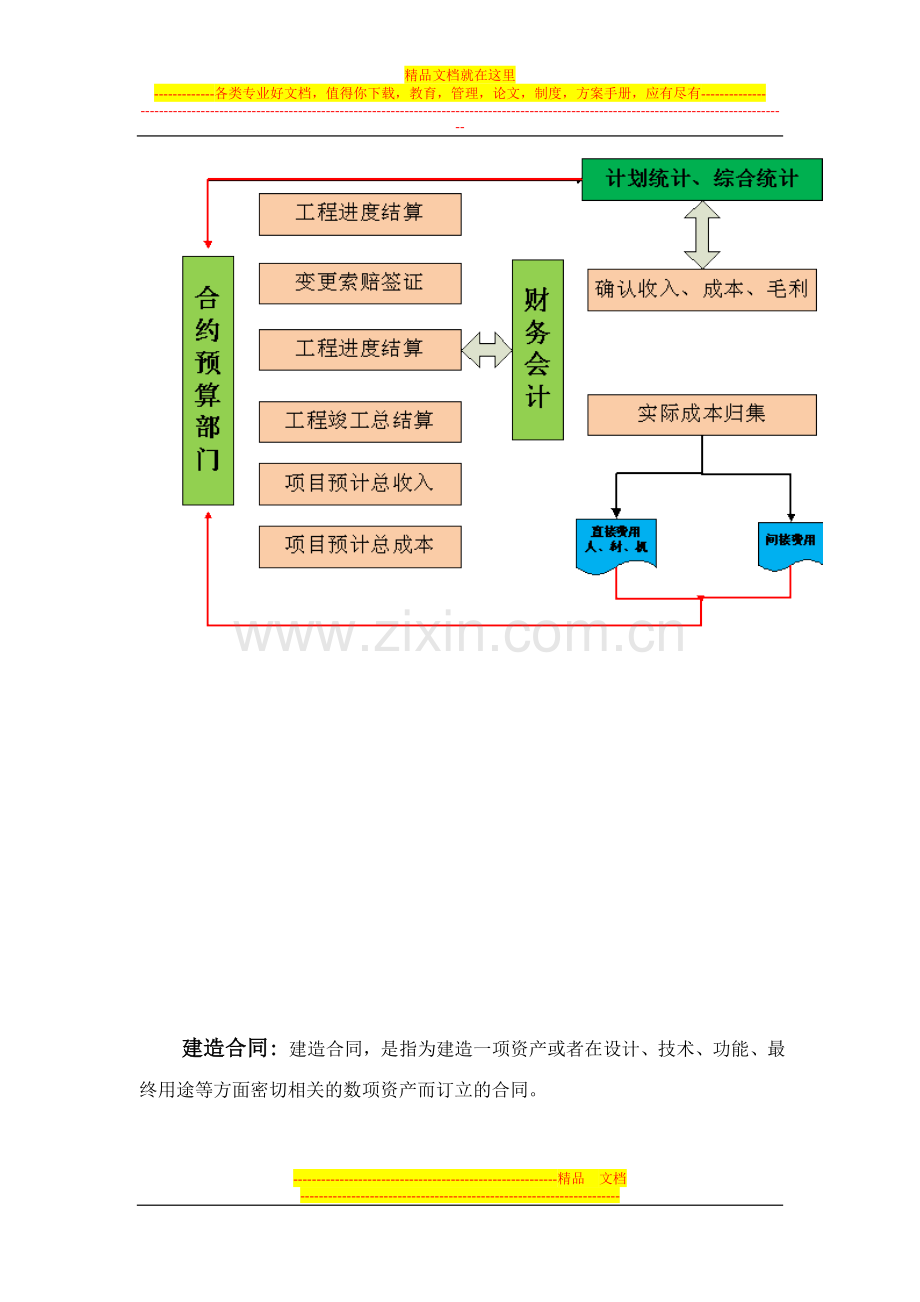 建造合同成本核算.doc_第2页